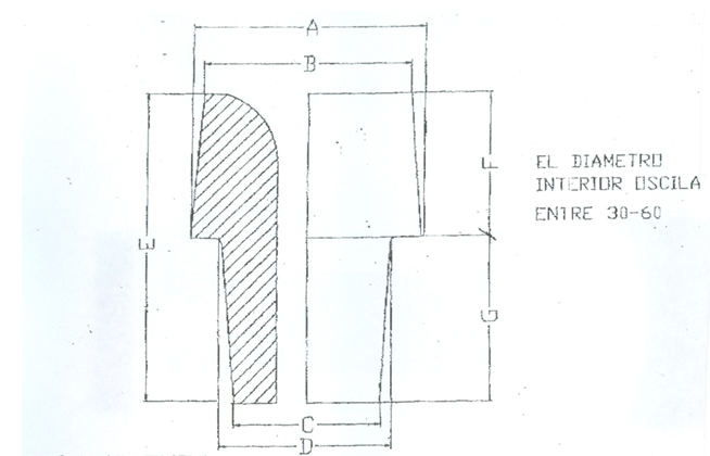 Dimensiones Buza